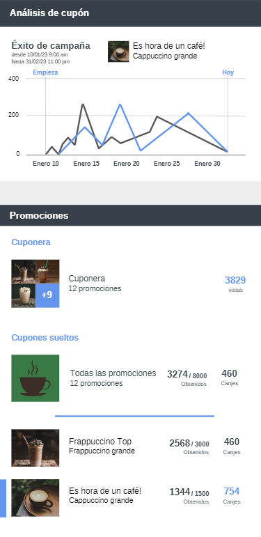 Datos que impactan tus procesos de ventas