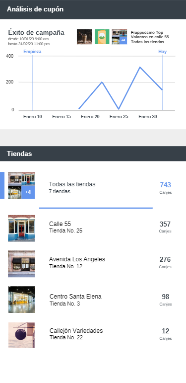 Impacto directo en tus tiendas